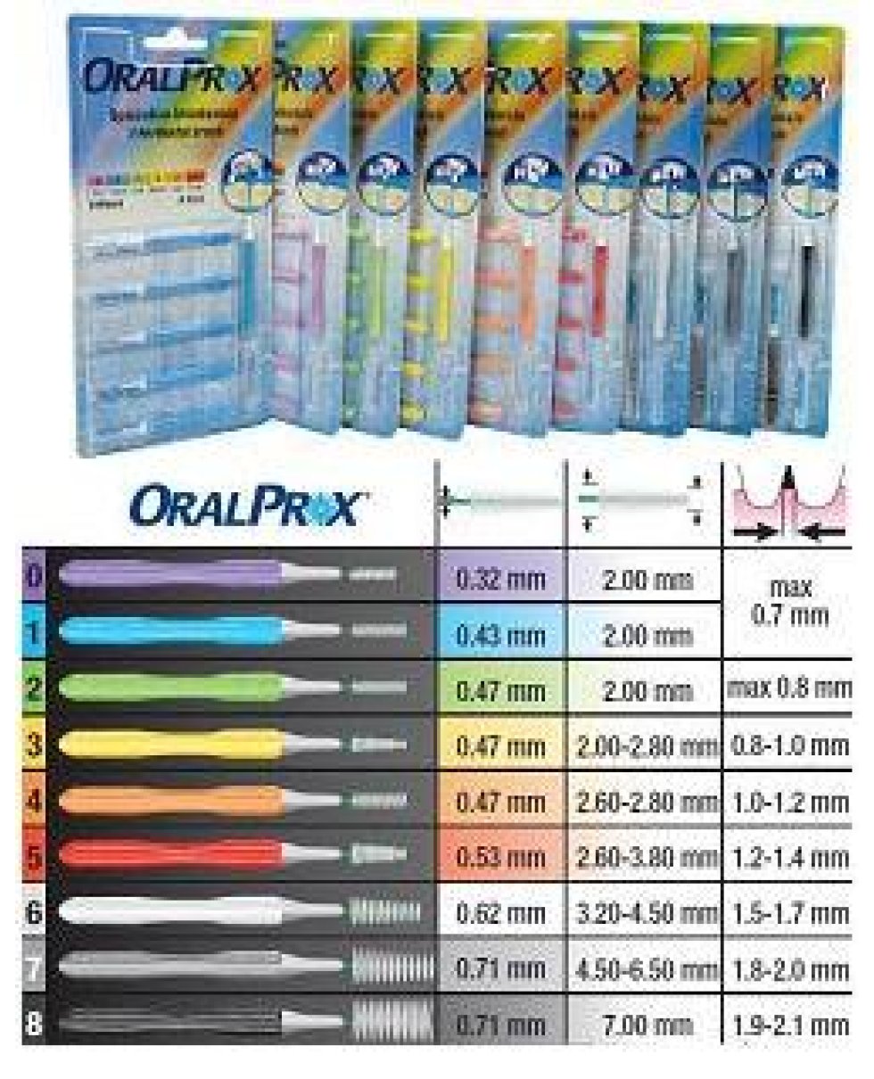 ORALPROX Scov.7 Grigio 6pz